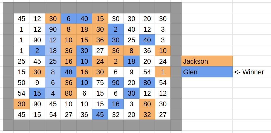 A match played by me and my math teacher when developing the game in Google Sheets.